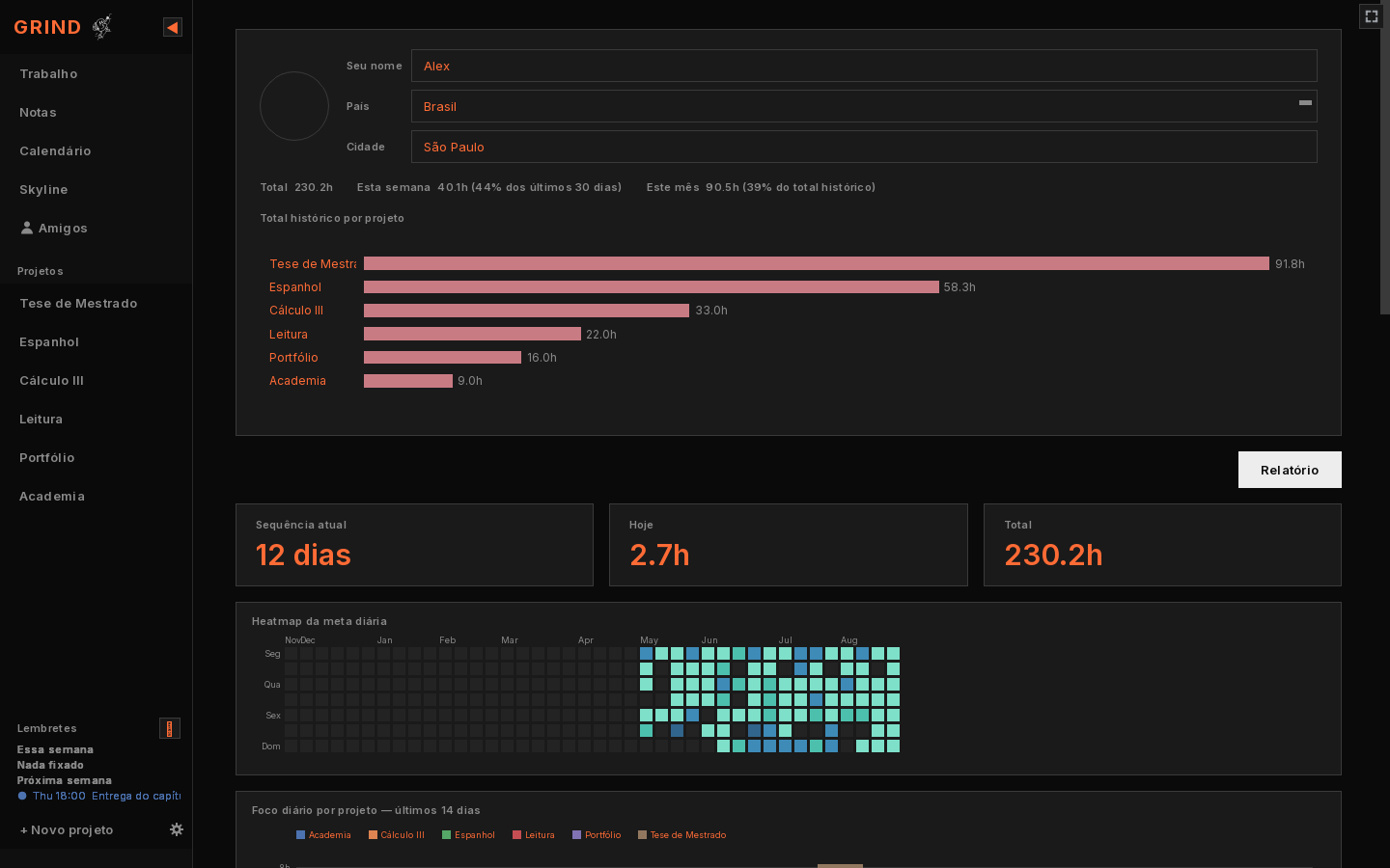 Dashboard